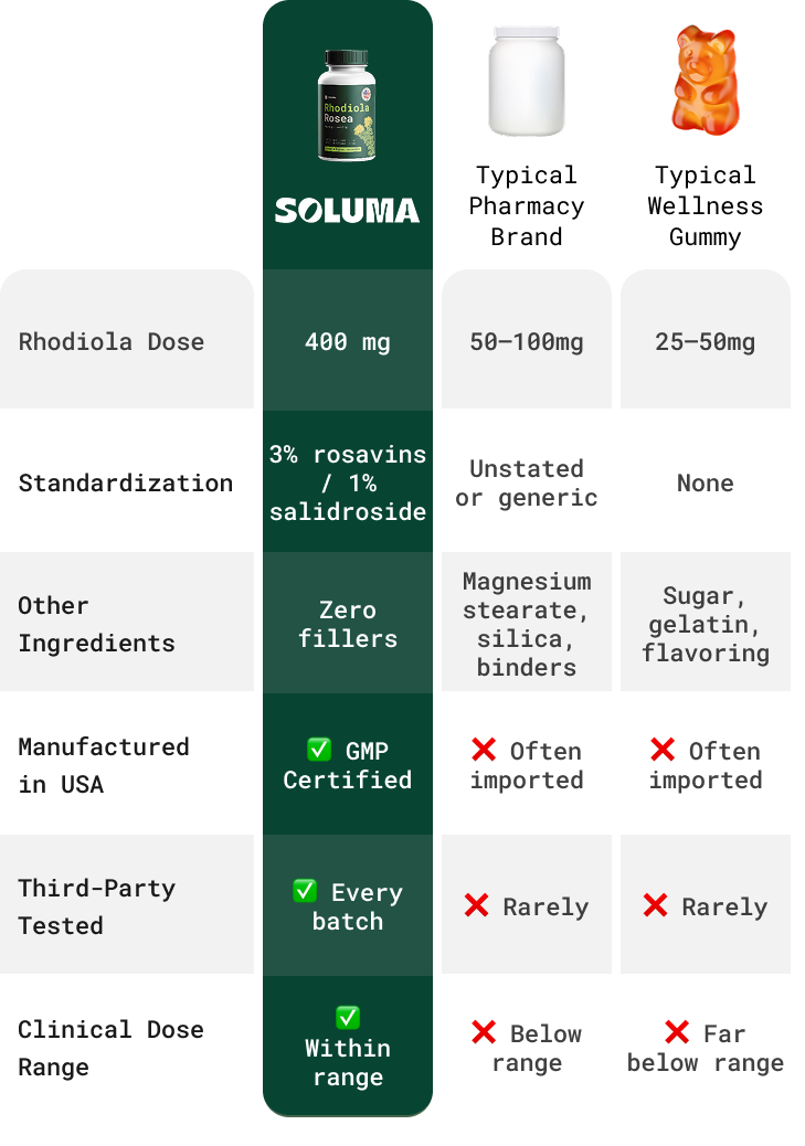 Tableau comparatif de puissance — Vivance™ contre les autres marques