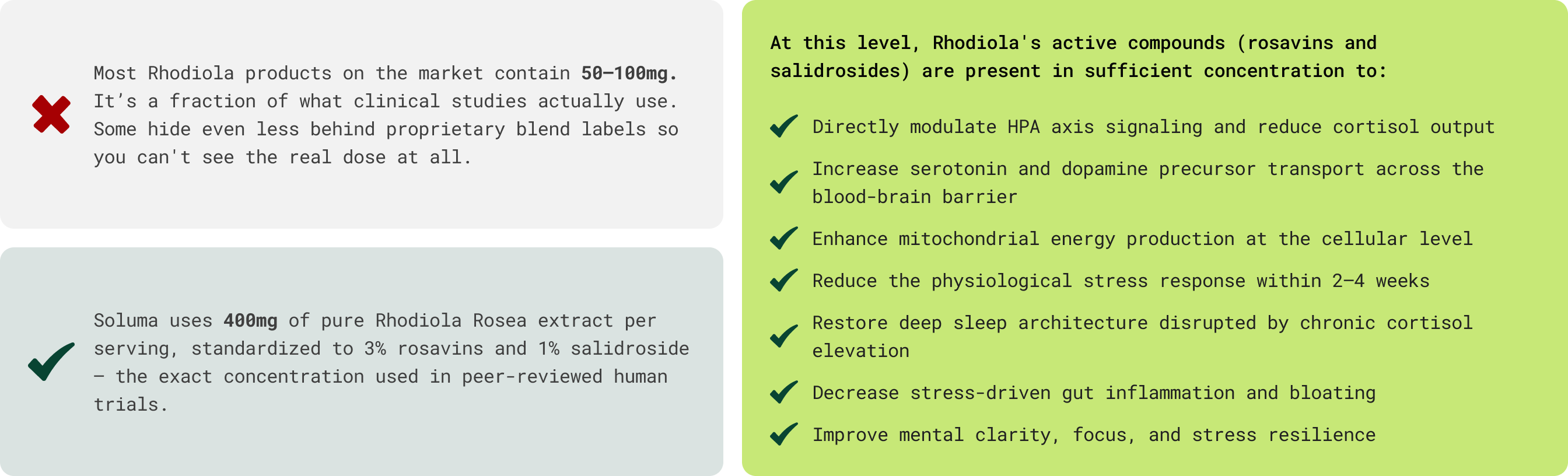 À cette dose, les composés actifs du Rhodiola Rosea sont présents en concentration suffisante