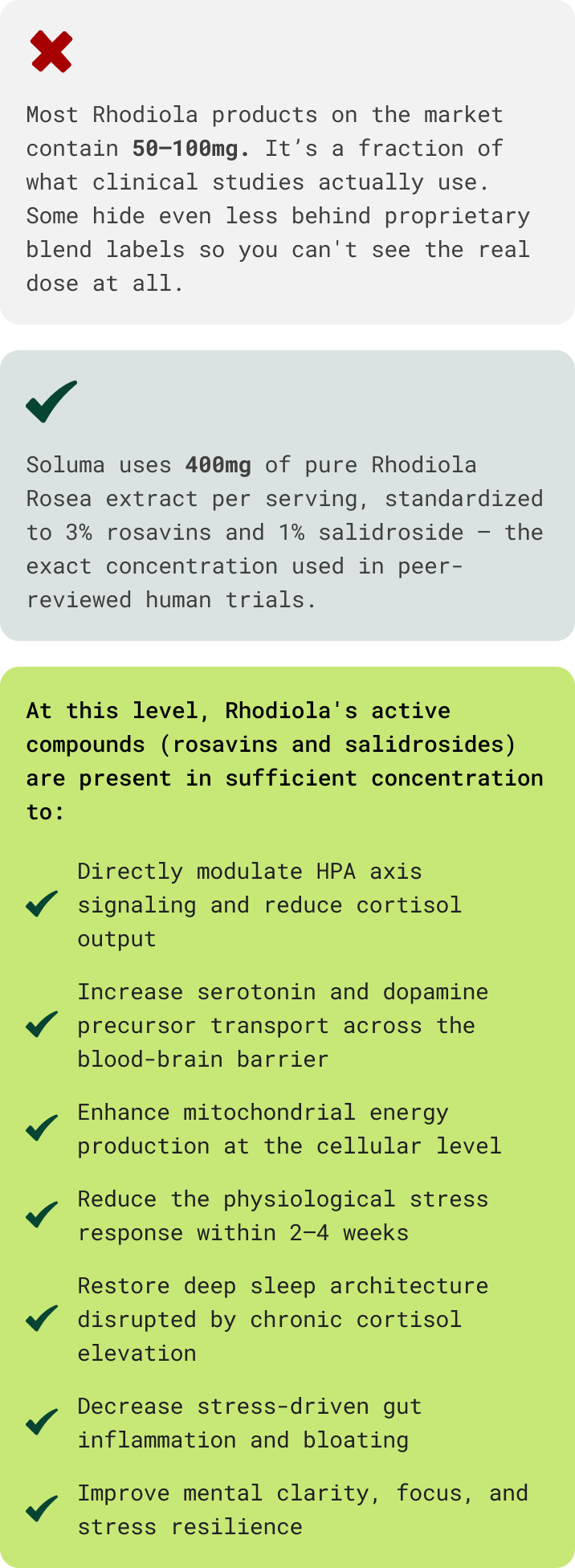 À cette dose, les composés actifs du Rhodiola Rosea sont présents en concentration suffisante